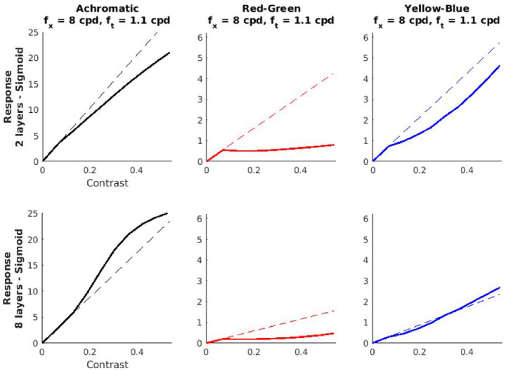 Figure 12.