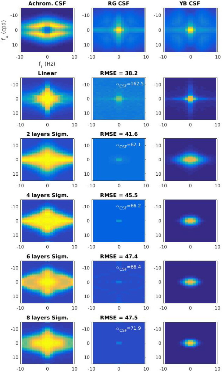 Figure 11.