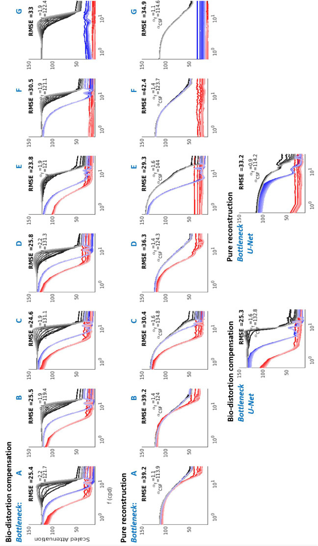 Figure 10.