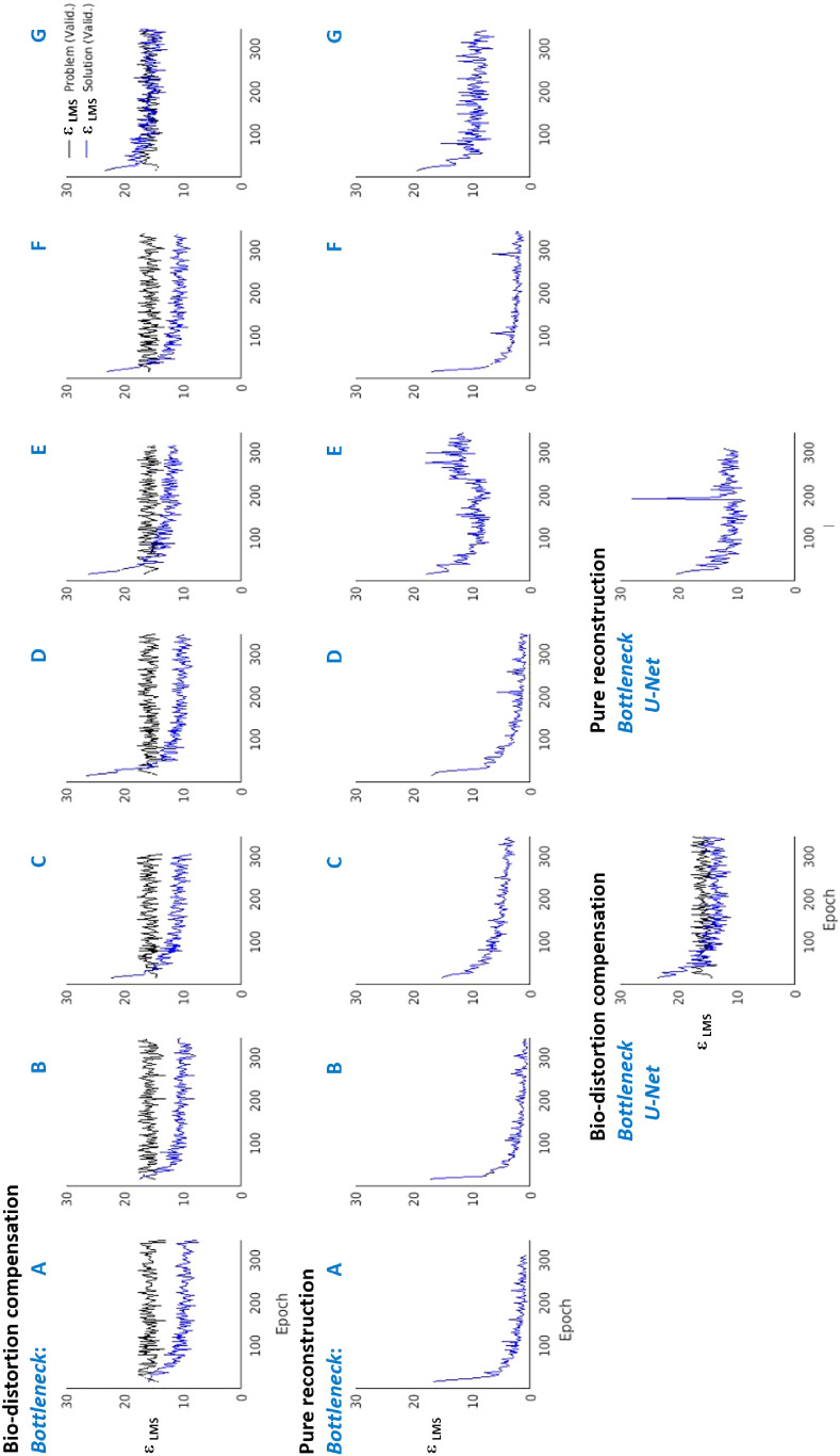 Figure 20.