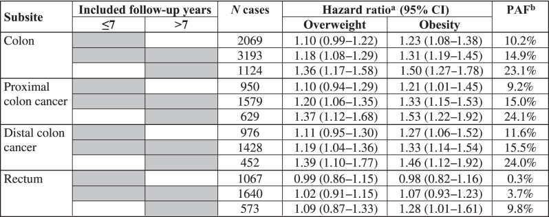 graphic file with name 41416_2023_2351_Tab3_HTML.jpg