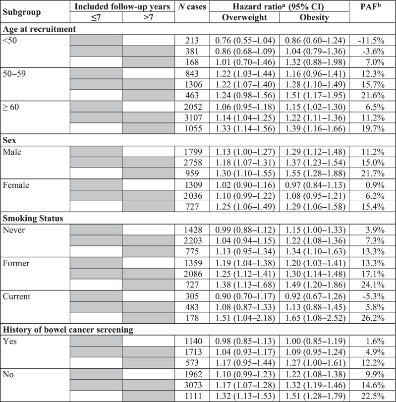 graphic file with name 41416_2023_2351_Tab2_HTML.jpg