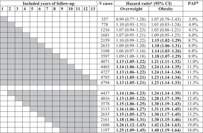 graphic file with name 41416_2023_2351_Tab1_HTML.jpg