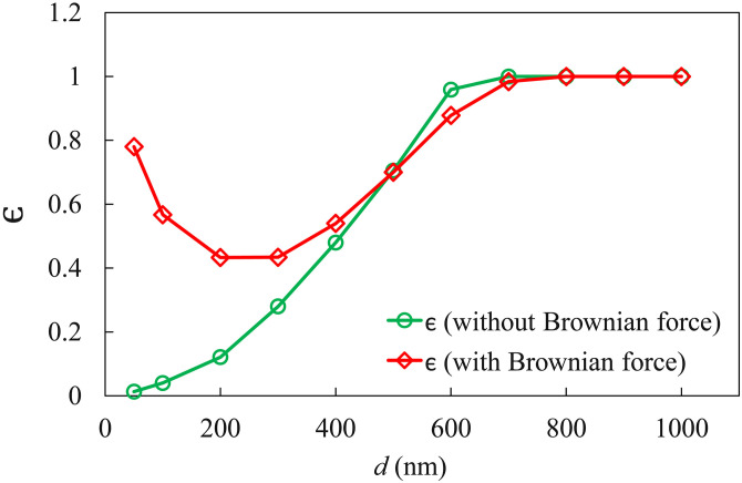 FIG. 7.