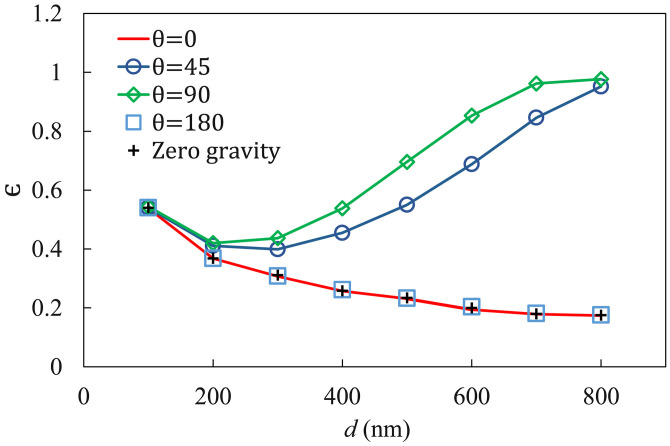 FIG. 10.