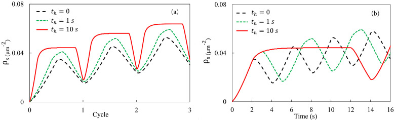 FIG. 6.