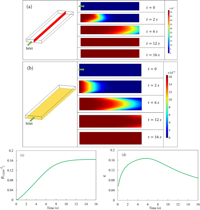 FIG. 2.