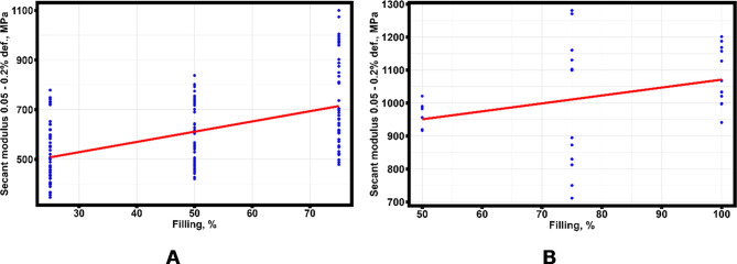 Fig. 11