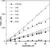 FIG. 3.