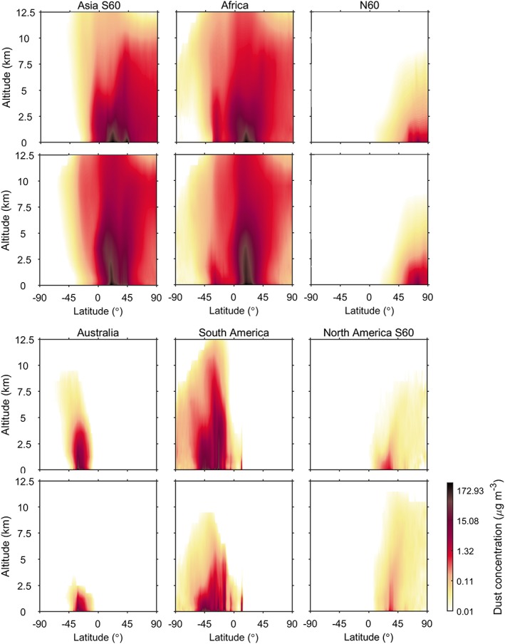 Figure 6