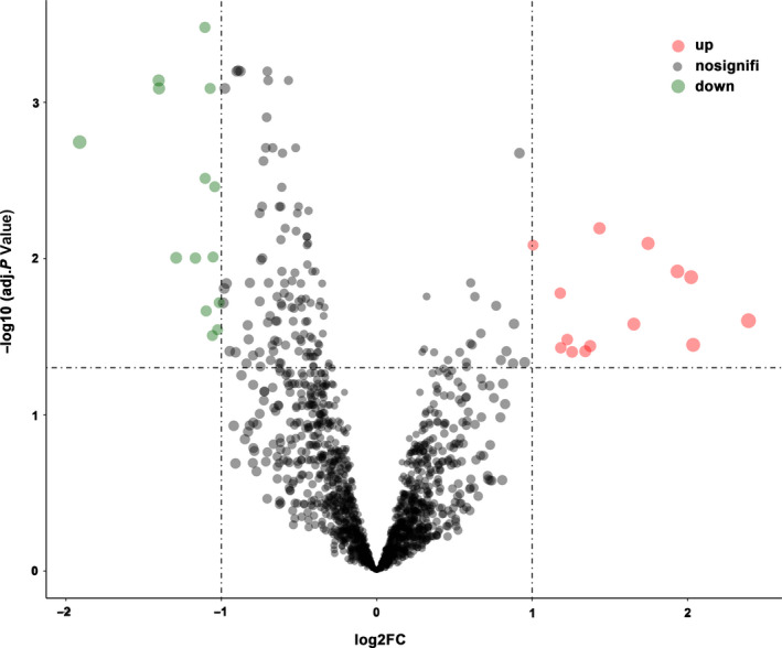 FIGURE 1