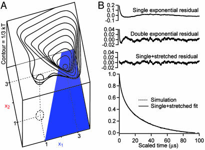 Fig. 6.