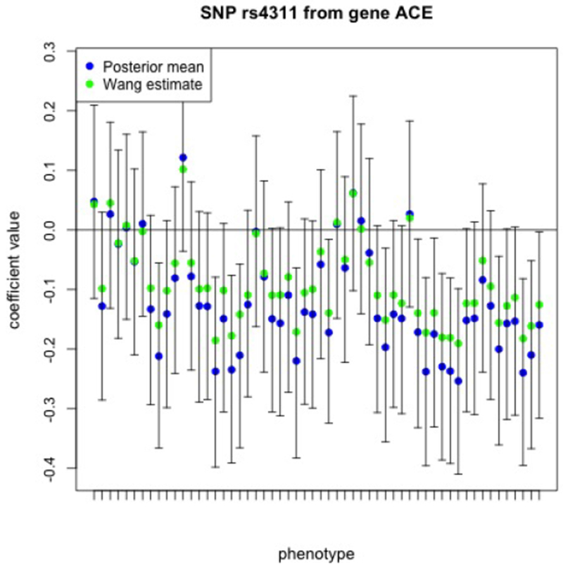 Figure 3: