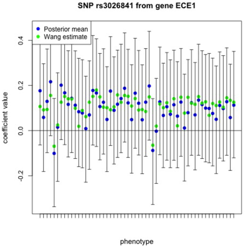 Figure 4: