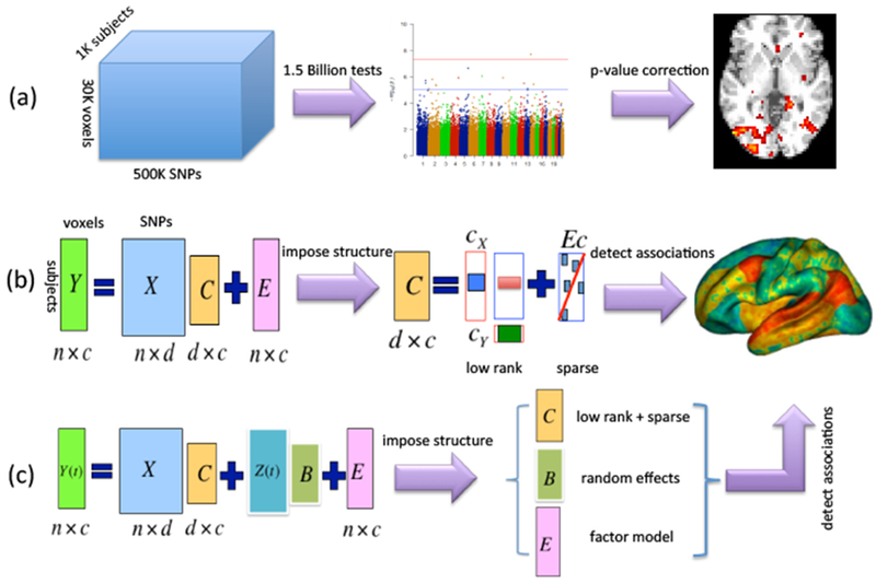 Figure 5: