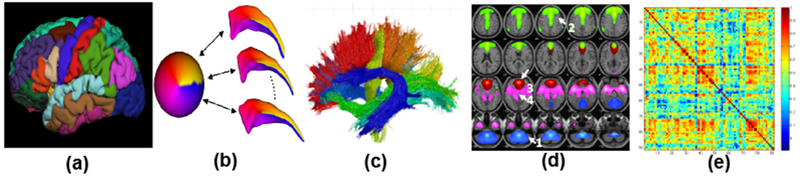 Figure 1: