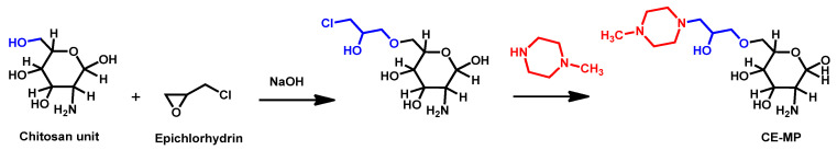 Scheme 6