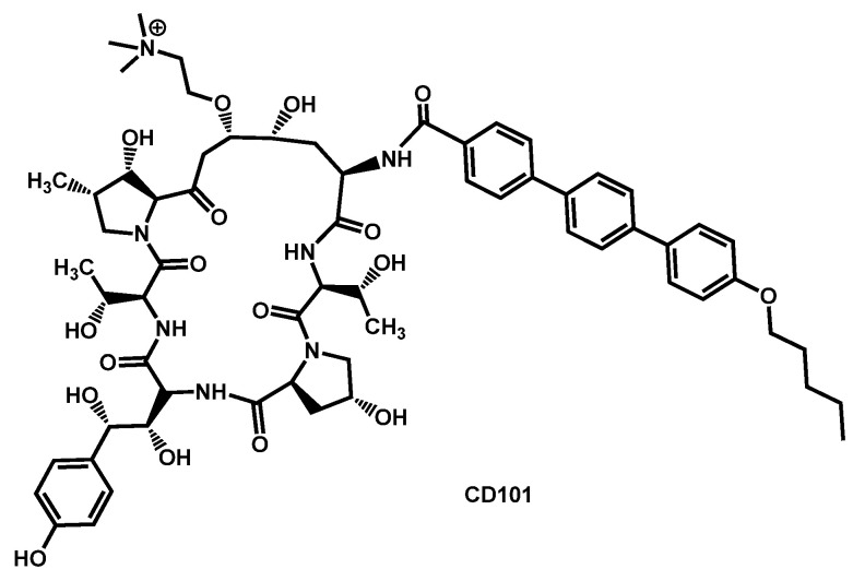 Figure 21