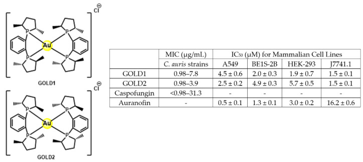 Figure 27