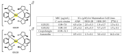 Figure 27