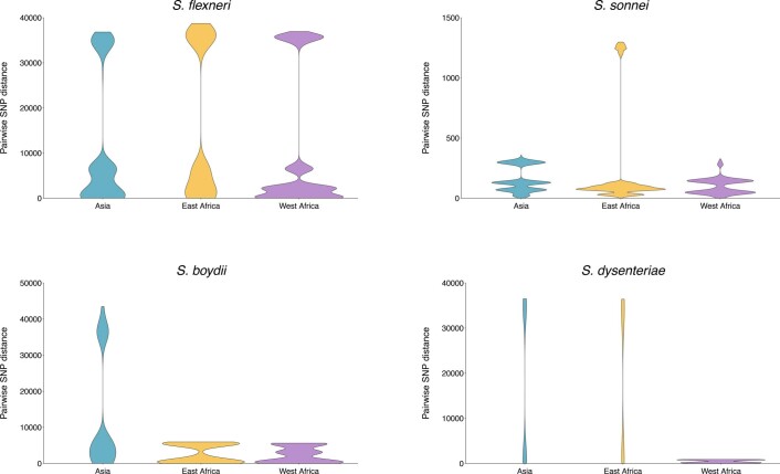 Extended Data Fig. 3