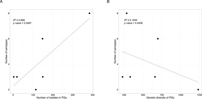 Extended Data Fig. 5