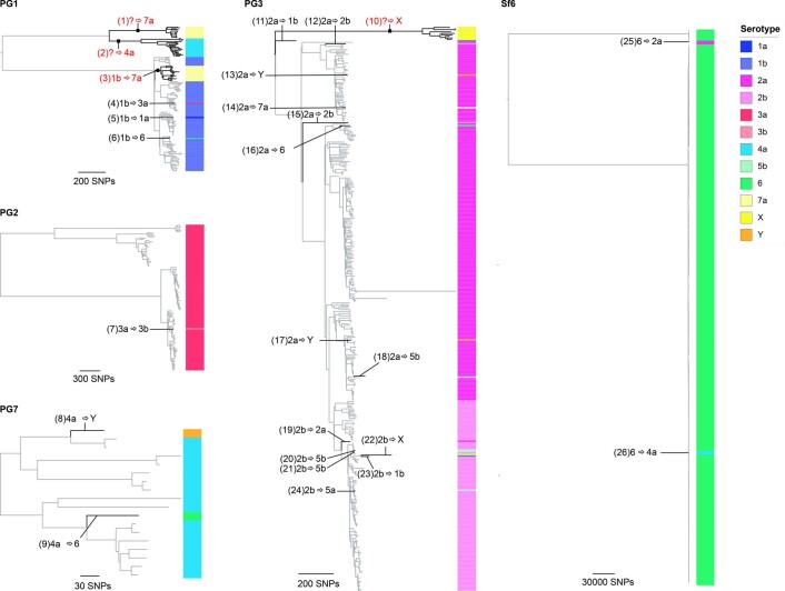 Extended Data Fig. 6