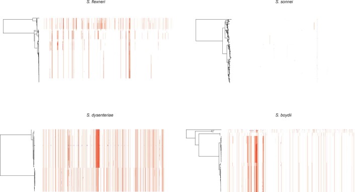 Extended Data Fig. 2