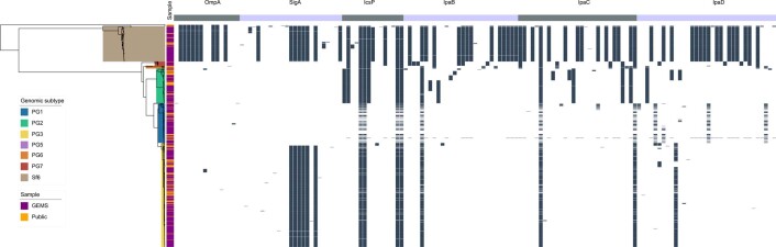 Extended Data Fig. 7