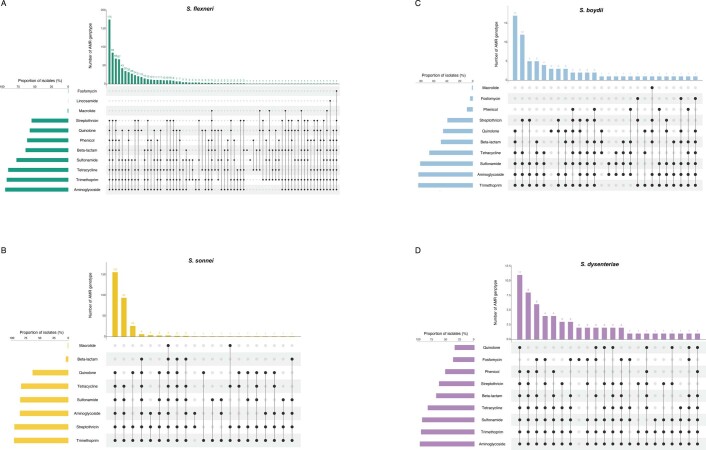 Extended Data Fig. 9