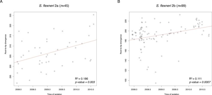 Extended Data Fig. 10