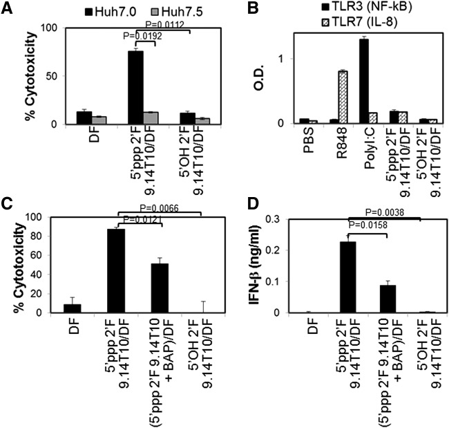 FIG. 4.