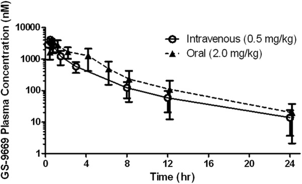 Fig 2