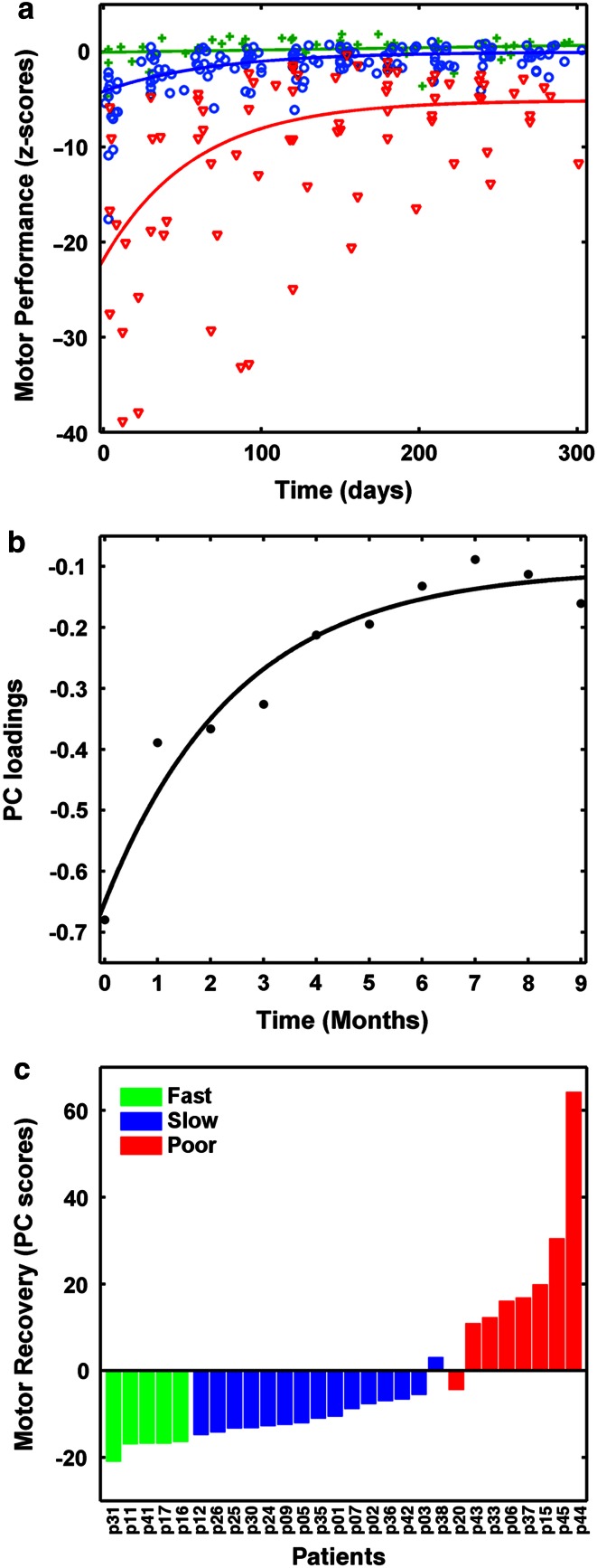 Fig. 1