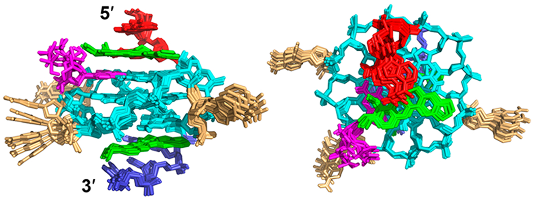 Figure 5.