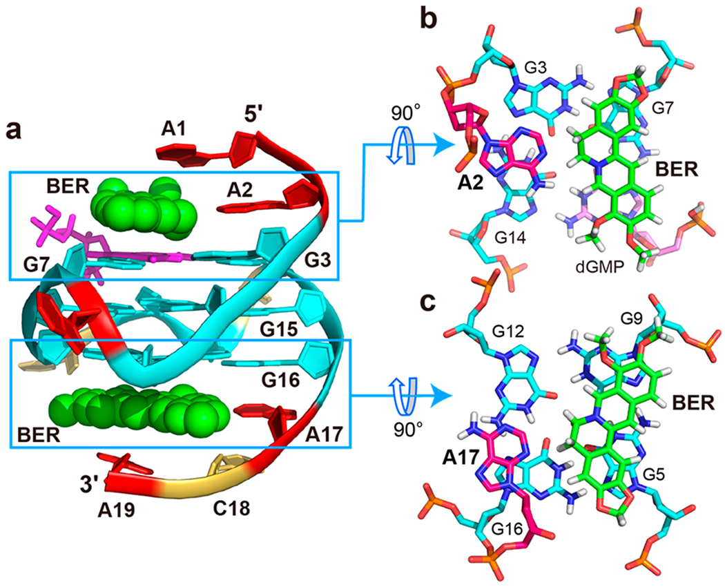 Figure 6.