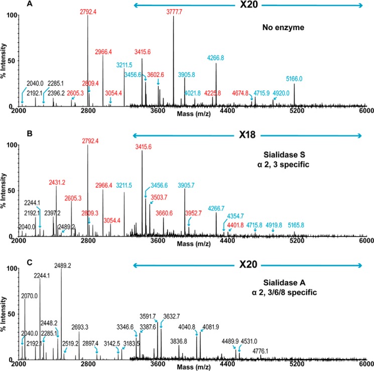 FIGURE 2.