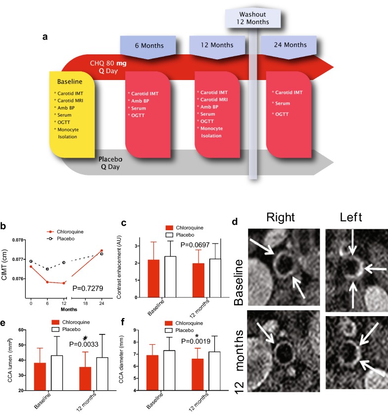 Fig. 4