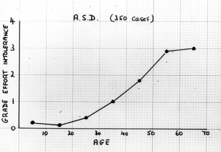 Figure 4  