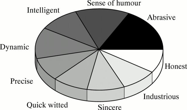 Figure 2  