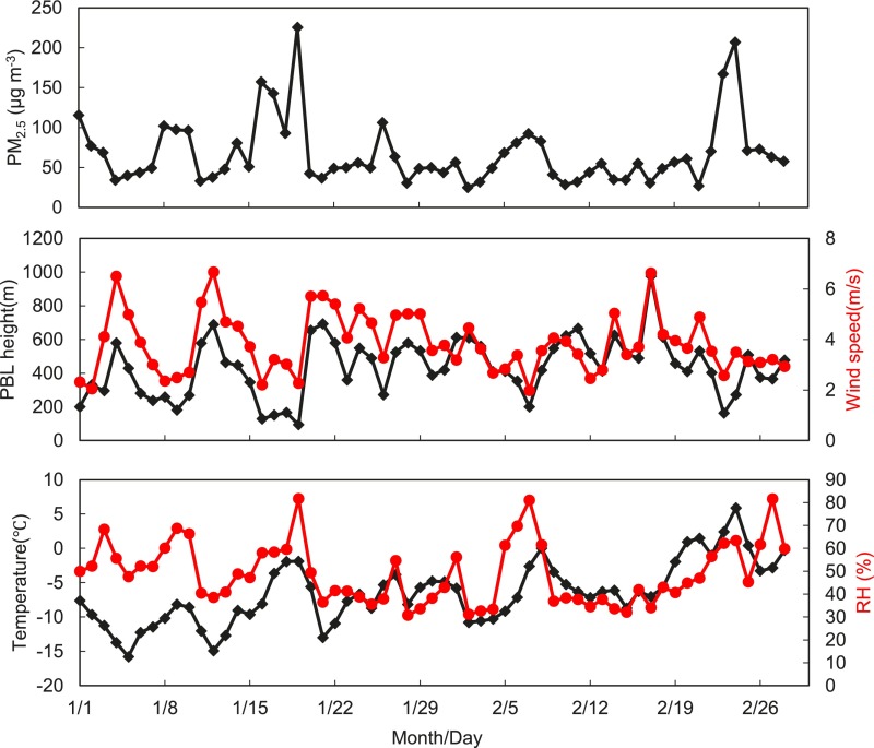 Fig. S3.