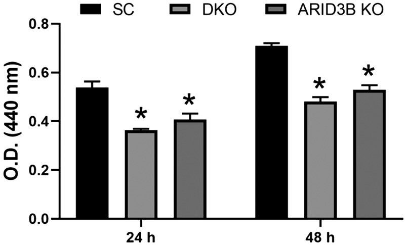 Figure 12