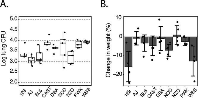 FIG 1