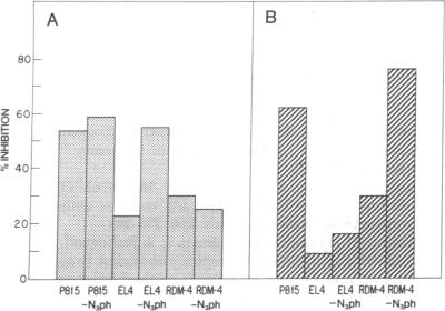 graphic file with name pnas00025-0437-b.jpg