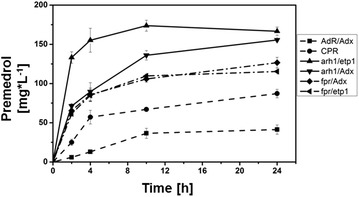 Fig. 5