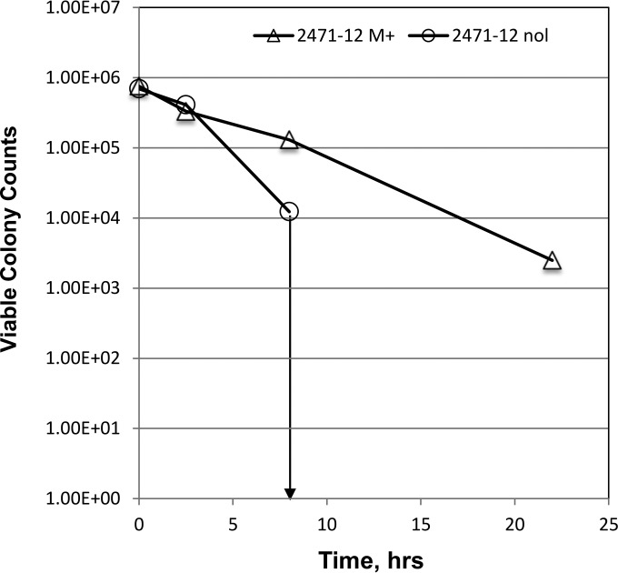 FIG 4