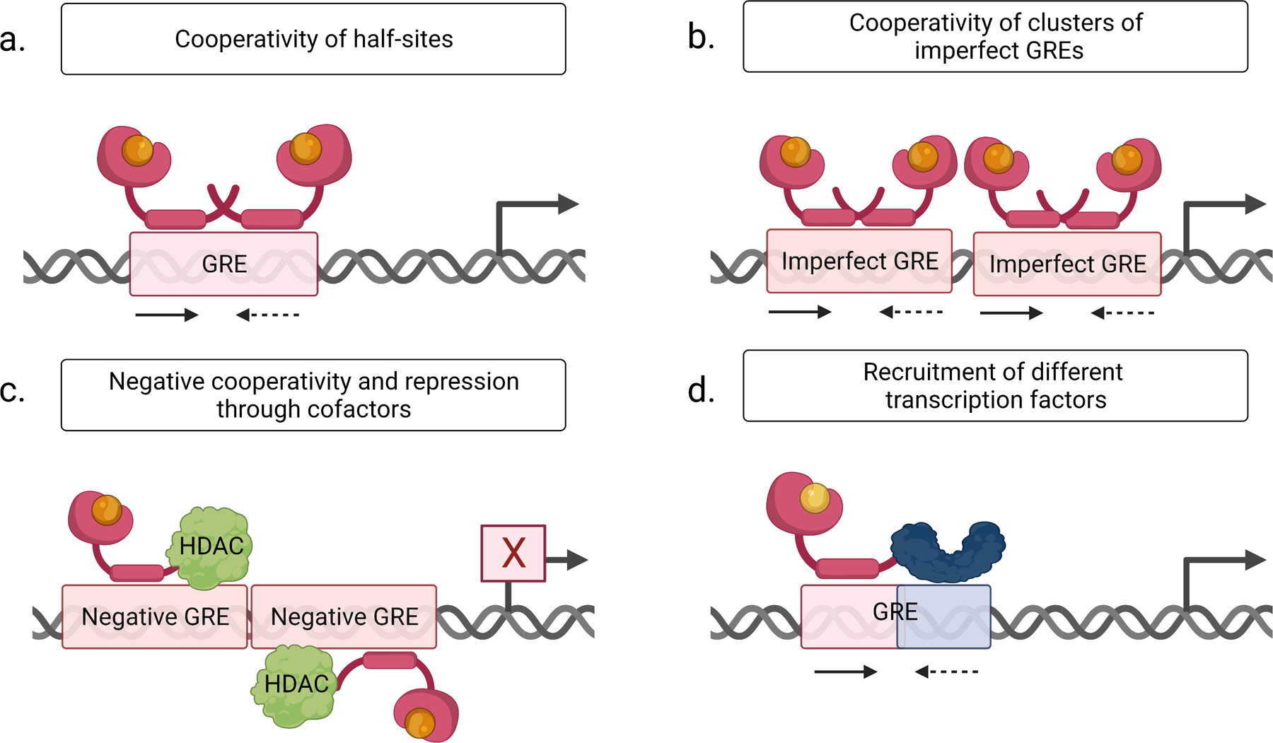 Figure 4.