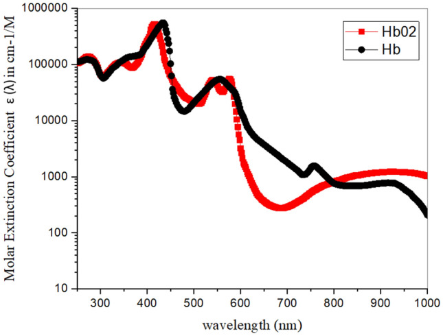 Fig. 8