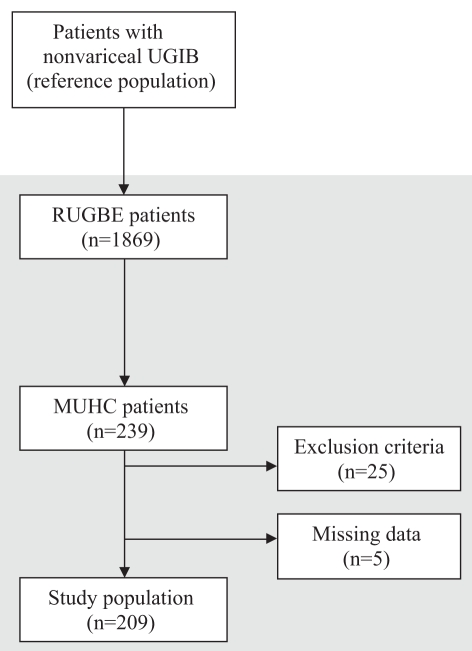 Figure 1)