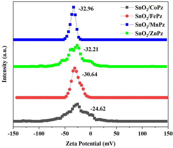 FIGURE 10